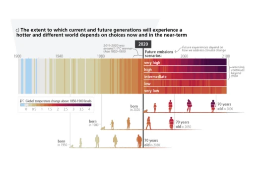 New Climate Report Underscores Critical Decade Ahead