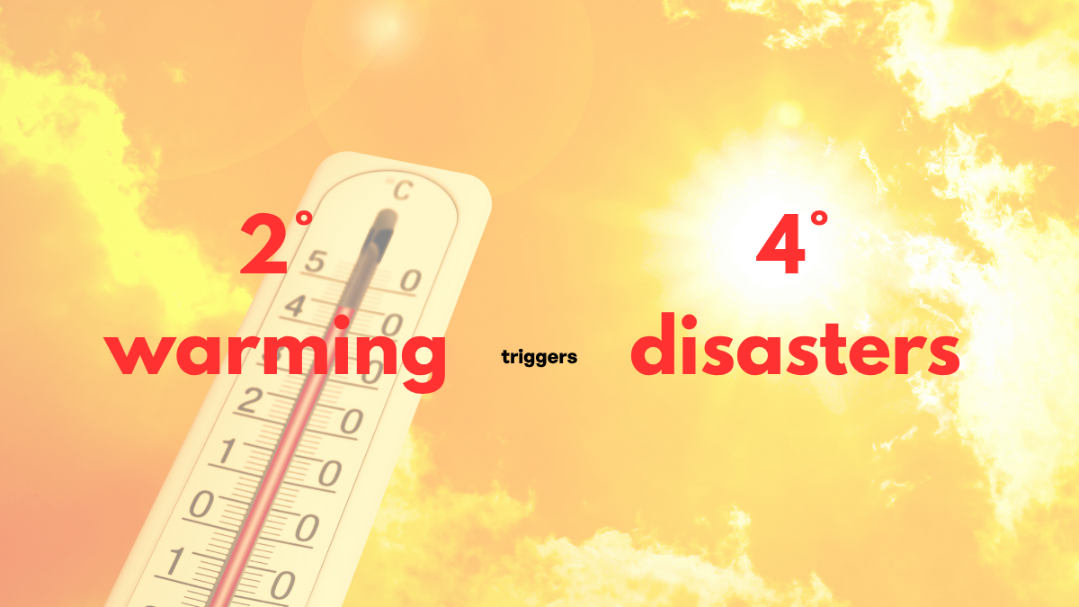 2°C Warming Could Trigger 4°C-Level Climate Disasters, New Study Warns